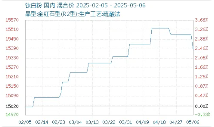 QQ图片20250512164005.png